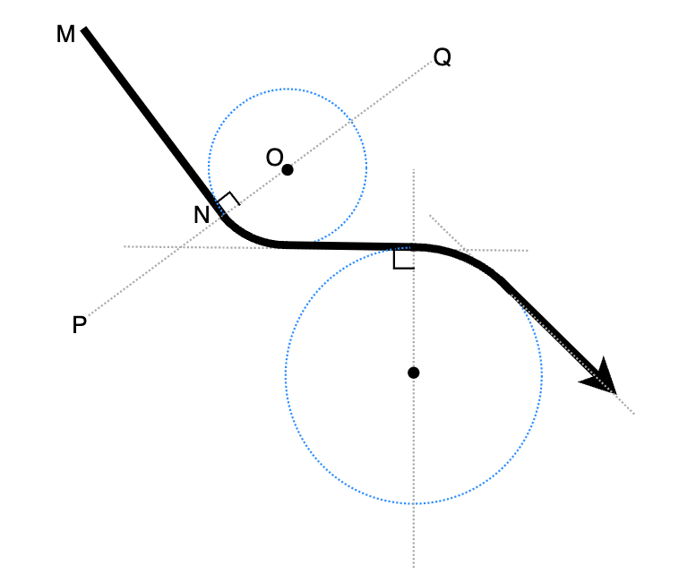 基于圆弧的随机曲线生成