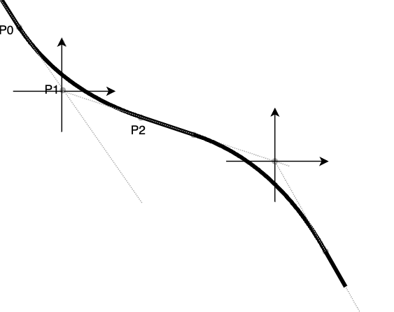 基于二次贝塞尔曲线的随机曲线生成