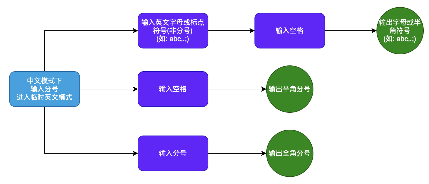 业火输入法临时英文输入